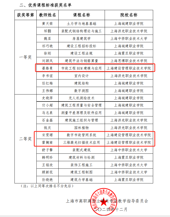 喜报|我院3个课程标准荣获上海市高职高专土建类优秀课程标准奖